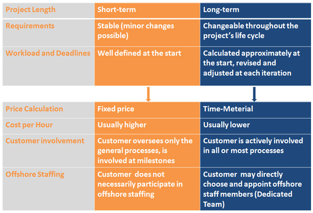 outsourcing models